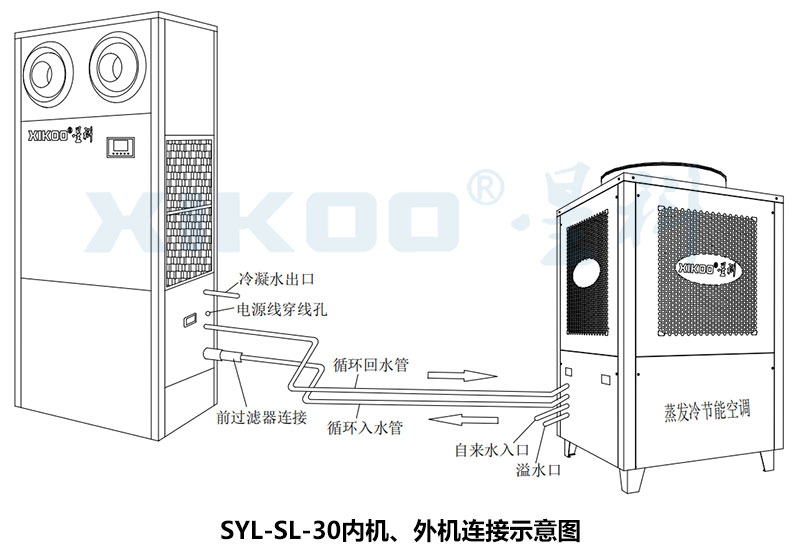 立柜射流空調 線條圖